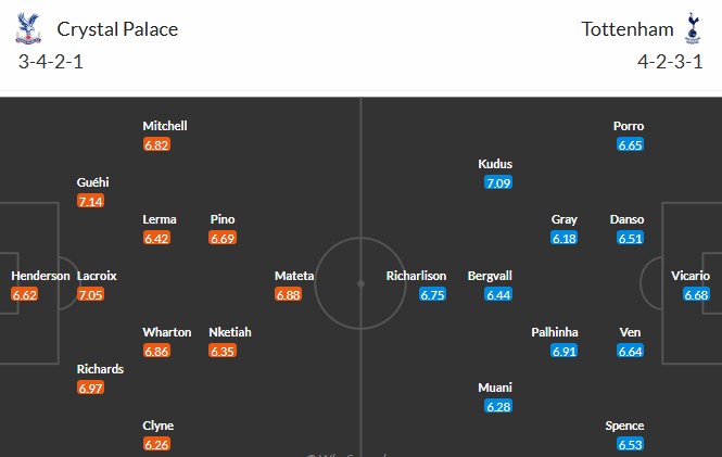 Soi kèo phạt góc Crystal Palace vs Tottenham, 23h30 ngày 28/12 - Ảnh 3