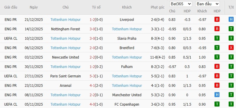 Soi kèo phạt góc Crystal Palace vs Tottenham, 23h30 ngày 28/12 - Ảnh 5