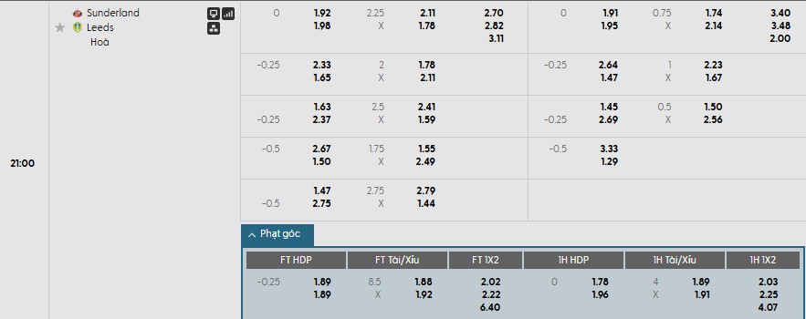 Soi kèo phạt góc Sunderland vs Leeds, 21h ngày 28/12 - Ảnh 1