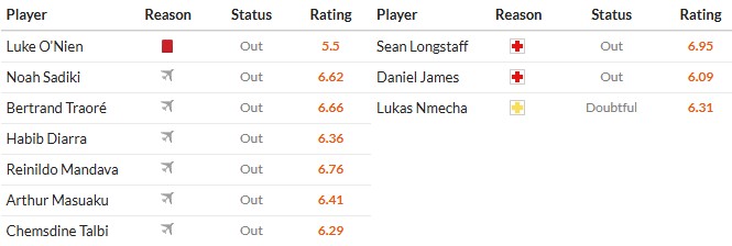 Soi kèo phạt góc Sunderland vs Leeds, 21h ngày 28/12 - Ảnh 2