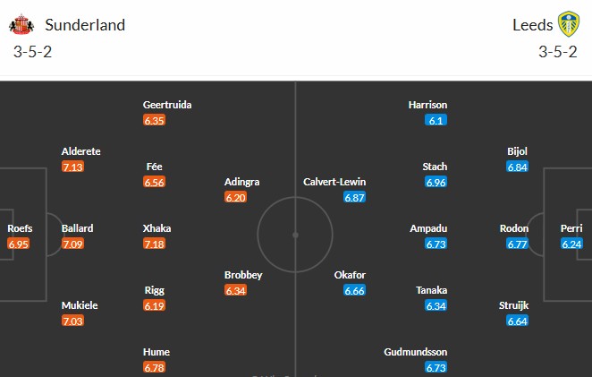 Soi kèo phạt góc Sunderland vs Leeds, 21h ngày 28/12 - Ảnh 3