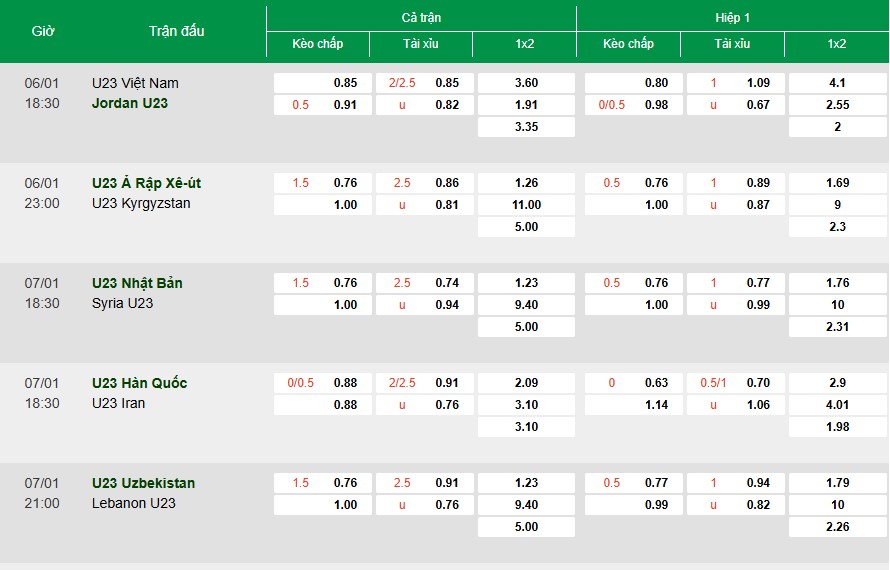 K&egrave;o nh&agrave; c&aacute;i u23 Ch&acirc;u &aacute;