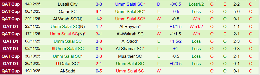 Nhận định, Soi kèo Al-Ahli Doha vs Umm Salal, 23h30 ngày 29/12: Trừng phạt kẻ kém cỏi - Ảnh 1