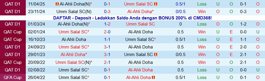 Nhận định, Soi kèo Al-Ahli Doha vs Umm Salal, 23h30 ngày 29/12: Trừng phạt kẻ kém cỏi - Ảnh 3