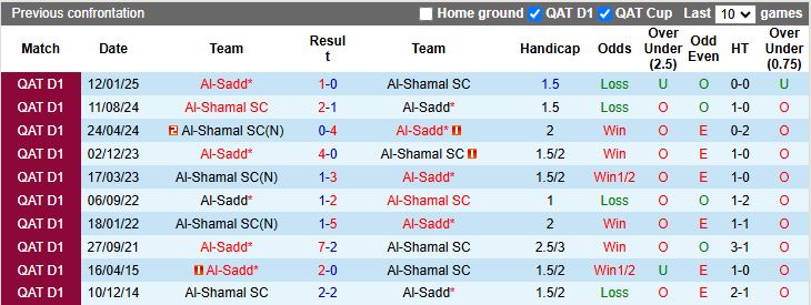 Nhận định, Soi kèo Al-Shamal vs Al-Sadd 21h30 ngày 29/12: Khẳng định vị thế - Ảnh 1