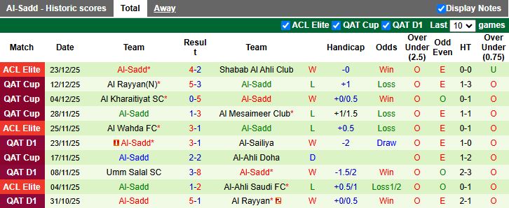 Nhận định, Soi kèo Al-Shamal vs Al-Sadd 21h30 ngày 29/12: Khẳng định vị thế - Ảnh 3