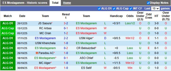 Nhận định, Soi kèo ES Mostaganem vs ES Ben Aknoun 20h00 ngày 29/12: Thắng tối thiểu - Ảnh 2