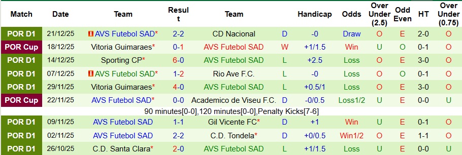 Nhận định, Soi kèo Porto vs AVS Futebol SAD 3h15 ngày 30/12: Mở tiệc ở hang rồng - Ảnh 2