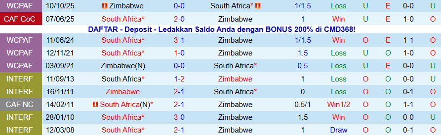 Nhận định, Soi kèo Zimbabwe vs Nam Phi, 23h00 ngày 29/12: Hòa là đẹp - Ảnh 3
