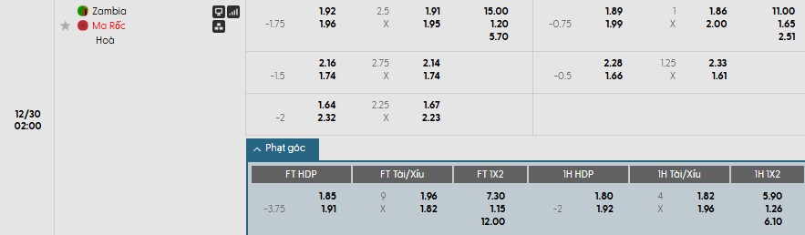 Soi kèo phạt góc Zambia vs Morocco, 2h ngày 30/12 - Ảnh 1