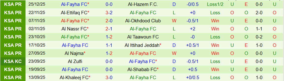 Nhận định, Soi kèo Al-Ahli Saudi vs Al-Fayha, 22h30 ngày 30/12: Khó thắng đậm - Ảnh 1