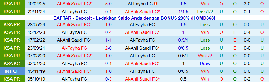 Nhận định, Soi kèo Al-Ahli Saudi vs Al-Fayha, 22h30 ngày 30/12: Khó thắng đậm - Ảnh 3