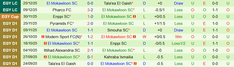 Nhận định, Soi kèo Al Ahly vs El Mokawloon, 22h00 ngày 30/12: Bất ngờ nổ ra - Ảnh 1