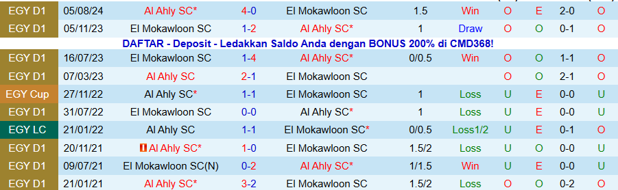 Nhận định, Soi kèo Al Ahly vs El Mokawloon, 22h00 ngày 30/12: Bất ngờ nổ ra - Ảnh 3