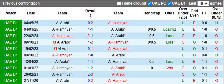 Nhận định, Soi kèo Al-Hamriyah vs Al Arabi 19h55 ngày 30/12: Đối thủ ngang tài - Ảnh 1