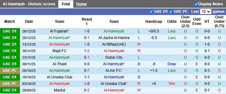 Nhận định, Soi kèo Al-Hamriyah vs Al Arabi 19h55 ngày 30/12: Đối thủ ngang tài - Ảnh 2