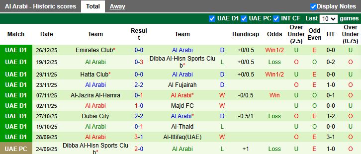 Nhận định, Soi kèo Al-Hamriyah vs Al Arabi 19h55 ngày 30/12: Đối thủ ngang tài - Ảnh 3