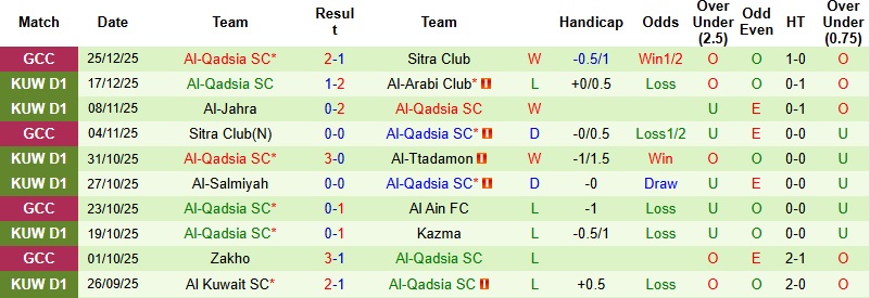 Nhận định, Soi kèo Al-Nasar vs Al-Qadsia 22h40 ngày 31/12: Khủng hoảng chưa dứt - Ảnh 4