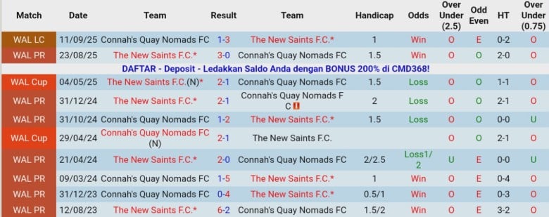 Nhận định, Soi k&egrave;o Connah's Quay Nomads vs The New Saints, 21h30 ng&agrave;y 31/12: Ph&acirc;n định ng&ocirc;i đầu - Ảnh 2