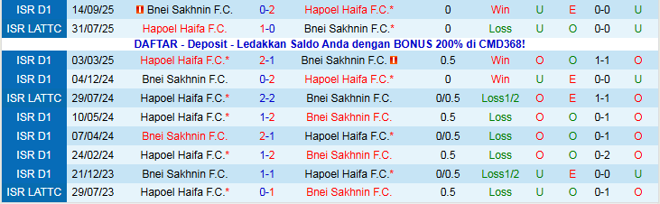 Nhận định, Soi kèo Hapoel Haifa vs Bnei Sakhnin 0h30 ngày 31/12: Cơ hội cho chủ nhà - Ảnh 4