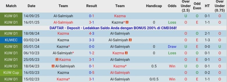 Nhận định, Soi k&egrave;o Kazma vs Al-Salmiyah, 20h10 ng&agrave;y 31/12: Tiếp tục b&aacute;m đuổi - Ảnh 2