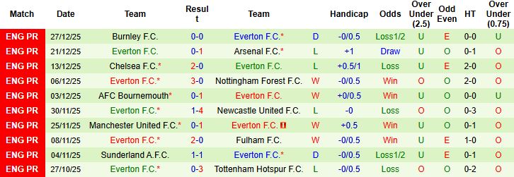 Nhận định, Soi kèo Nottingham vs Everton 02h30 ngày 31/12 - Ảnh 2