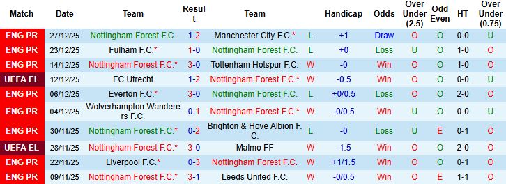 Nhận định, Soi kèo Nottingham vs Everton 02h30 ngày 31/12 - Ảnh 3