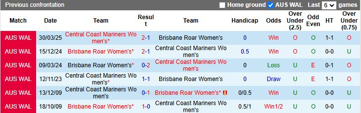 Nhận định, Soi kèo Nữ Central Coast Mariners vs Nữ Brisbane Roar 12h15 ngày 31/12: Cuộc đấu cân sức - Ảnh 1