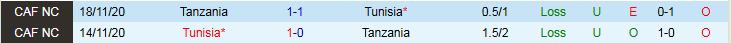Nhận định, Soi kèo Tanzania vs Tunisia 23h00 ngày 30/12: Thắng để đi tiếp - Ảnh 4