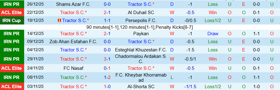 Nhận định, Soi kèo Tractor vs Malavan, 18h30 ngày 30/12: Nối dài dớp thua - Ảnh 2
