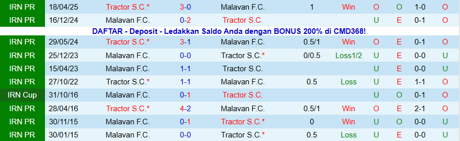 Nhận định, Soi kèo Tractor vs Malavan, 18h30 ngày 30/12: Nối dài dớp thua - Ảnh 3