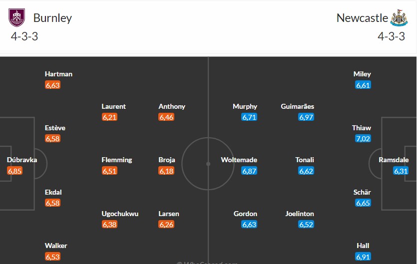 Soi kèo phạt góc Burnley vs Newcastle, 2h30 ngày 31/12 - Ảnh 3