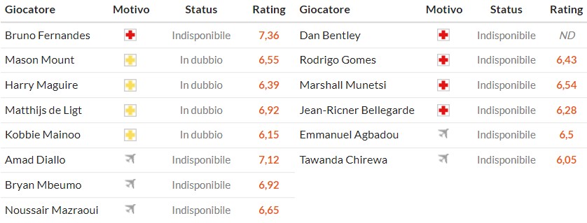 Soi kèo phạt góc MU vs Wolves, 3h15 ngày 31/12 - Ảnh 2