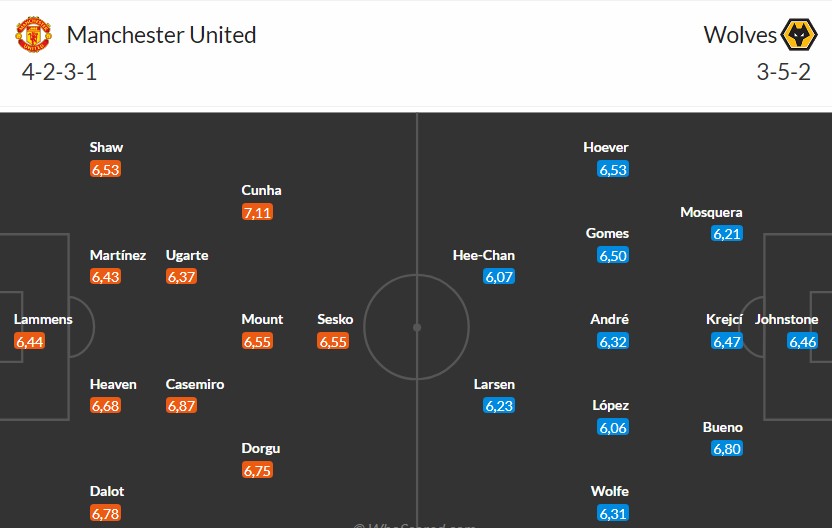 Soi kèo phạt góc MU vs Wolves, 3h15 ngày 31/12 - Ảnh 3