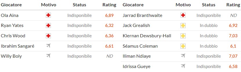 Soi kèo phạt góc Nottingham vs Everton, 2h30 ngày 31/12 - Ảnh 2