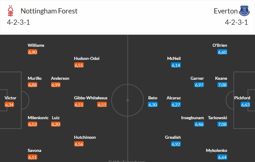 Soi kèo phạt góc Nottingham vs Everton, 2h30 ngày 31/12 - Ảnh 3