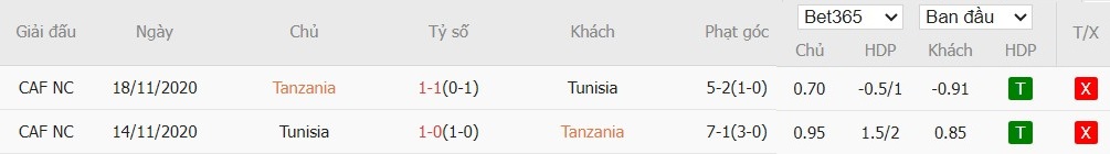 Soi kèo phạt góc Tanzania vs Tunisia, 22h59 ngày 30/12 - Ảnh 4
