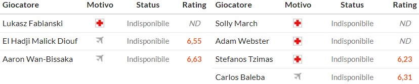 Soi kèo phạt góc West Ham vs Brighton, 2h30 ngày 31/12 - Ảnh 2