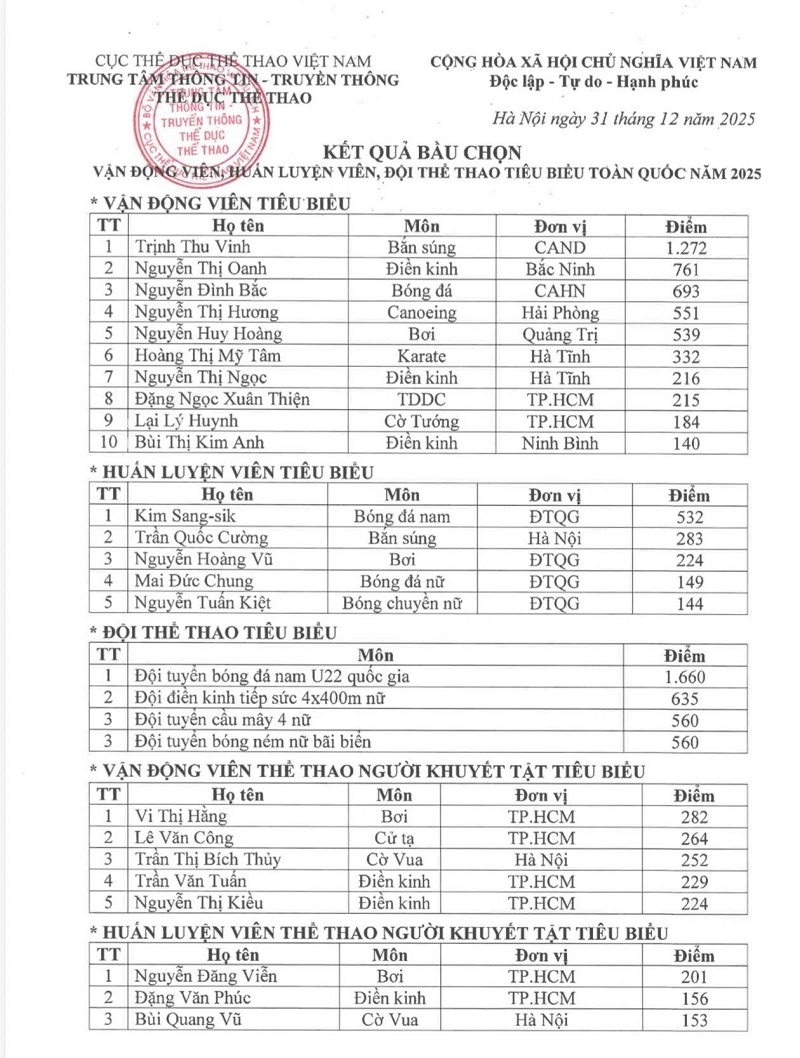 Đình Bắc chỉ về thứ 3 ở cuộc đua VĐV tiêu biểu 2025 - Ảnh 4