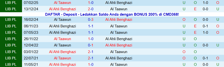 Nhận định, Soi kèo Al Taawun vs Al Ahli Benghazi, 20h00 ngày 31/12: Khó kỳ vọng nhiều bàn - Ảnh 3