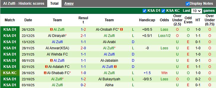 Nhận định, Soi kèo Al-Tai vs Al Zulfi 19h35 ngày 1/1: Điểm số quý giá - Ảnh 3