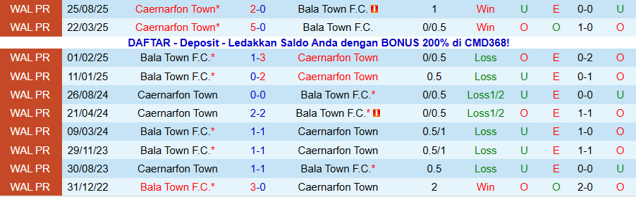 Nhận định, Soi kèo Bala Town vs Caernarfon Town, 19h30 ngày 31/12: Đối thủ ưa thích - Ảnh 3