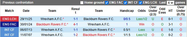 Nhận định, Soi kèo Blackburn Rovers vs Wrexham 19h30 ngày 1/1: Dễ chia điểm - Ảnh 1