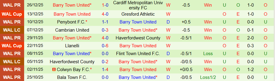 Nhận định, Soi kèo Briton Ferry vs Barry Town, 19h30 ngày 31/12: Tiếp đà thăng hoa - Ảnh 1