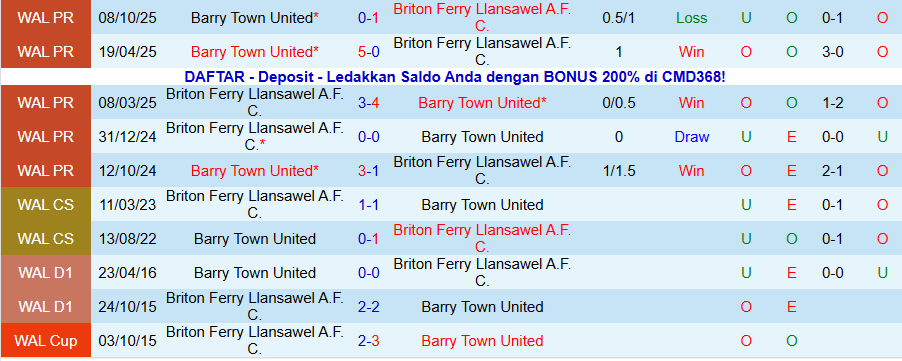 Nhận định, Soi kèo Briton Ferry vs Barry Town, 19h30 ngày 31/12: Tiếp đà thăng hoa - Ảnh 3