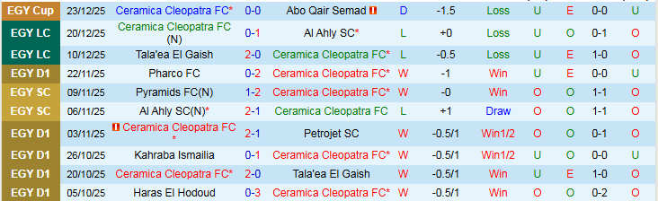 Nhận định, Soi kèo Ceramica Cleopatra vs Pharco 22h00 ngày 31/12: Xây chắc ngôi đầu - Ảnh 2