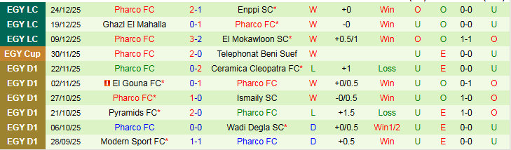 Nhận định, Soi kèo Ceramica Cleopatra vs Pharco 22h00 ngày 31/12: Xây chắc ngôi đầu - Ảnh 3