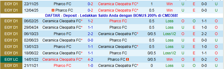 Nhận định, Soi kèo Ceramica Cleopatra vs Pharco 22h00 ngày 31/12: Xây chắc ngôi đầu - Ảnh 4