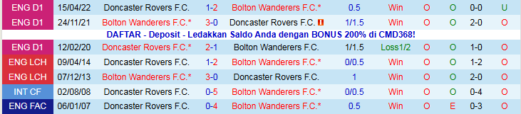 Nhận định, Soi kèo Doncaster Rovers vs Bolton Wanderers 22h00 ngày 1/1: Chìm trong khủng hoảng - Ảnh 4