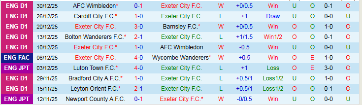 Nhận định, Soi kèo Exeter City vs Luton Town 22h00 ngày 1/1: Chưa thể phục thù - Ảnh 2